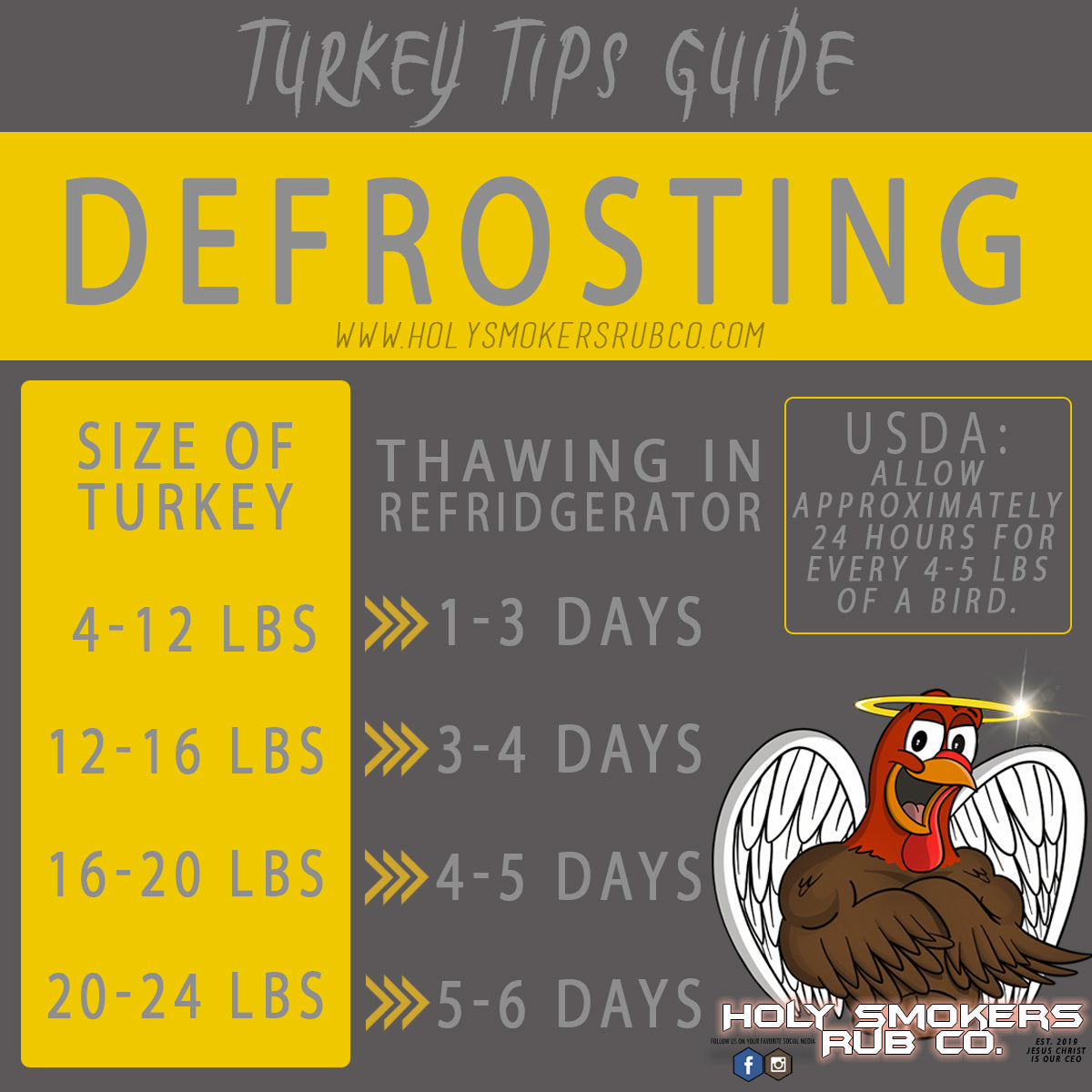 Turkey Defrost guide by holy smokers rub co